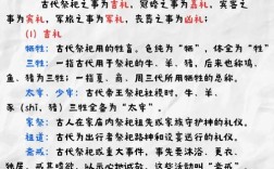 古代礼仪文化常识中，哪些核心规范至今仍深刻影响着我们的社交行为？