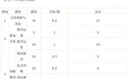 2026年国考行测各题型分值如何分配？不同题型的分值差异会影响备考策略吗？