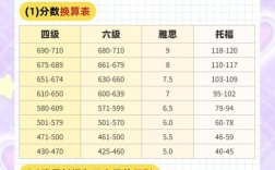 2026国考英语要求有哪些具体变化？对考生有何影响？
