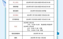 国考早上几点到？入场时间有规定吗？