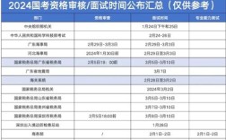 阜阳2025国考，何时启动报名？