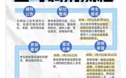 国考调剂需满足哪些条件？