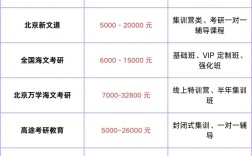 考国编老师费用培训班