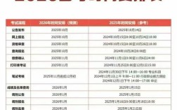 2026年11月国考有哪些新变化？报名条件、考试内容会有调整吗？