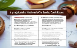 2025省考国考条件有何新变化？应届生能报哪些岗？