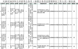 天津公务员国考职位表