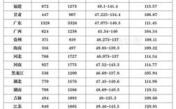 国考省考分数线每年有何差异？不同岗位进面分数线如何划定？