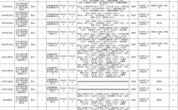 山西2026国考职位表何时发布？不同学历、专业考生能报哪些岗位？基层岗位与省直岗位有何报考限制？