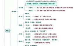 中国古代文化常识有哪些核心要点？