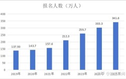 2025国考弃考人数