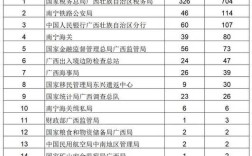 广西国考2026职位表何时发布？哪些地区岗位竞争最激烈？报考条件有何新变化？