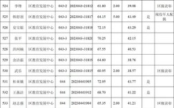 平凉国考名单何时公布？