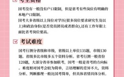 河南考生省考国考，该选哪个更合适？