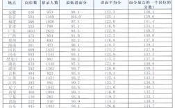 国考面试分数多少？进面门槛有何规律？