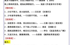 成都小升初文学常识