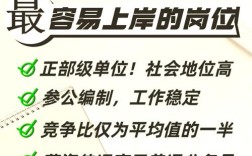 2026国考保监会招录有何变化？