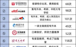 杭州国考省考培训机构哪家好？