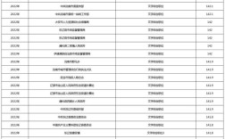 吉林省2026年国考有哪些新变化？报考条件、岗位竞争趋势如何？