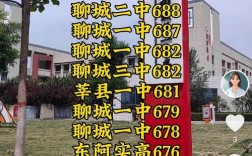 2025国考聊城何时报名？有哪些职位？