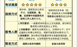 国考联考省考有何核心区别？