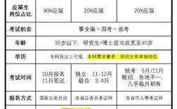 国考事业编同时考，时间精力如何兼顾？