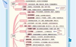 物理常识大全 精华
