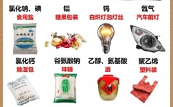 日常化学常识，你真的懂吗？