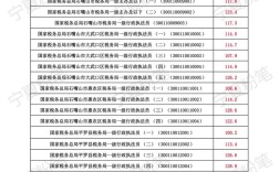 国考进面试分数线一般是多少？