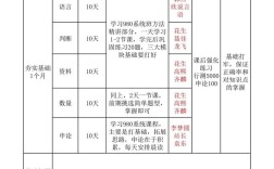 国考复习多久最合适？