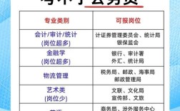 国考年限限制多少？为何设年限限制？