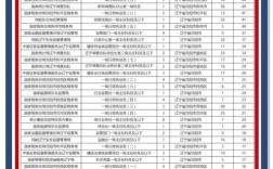 国考职位报名人数统计