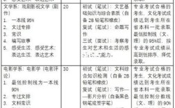 北京电影学院文艺常识都包含哪些核心内容？对艺考生备考有何实际指导意义？