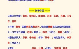 小升初备考必看！鲁迅文学常识考点有哪些？