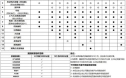 帕萨特二次保养有哪些关键点？