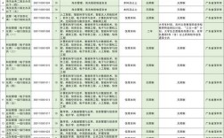 国考深圳海关竞争激烈吗？上岸难度究竟有多大？