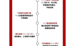 国考报名照片上传时间是什么时候？有什么具体要求吗？