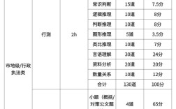 2026年吉林省国考有哪些新变化？报考条件与竞争趋势会如何？