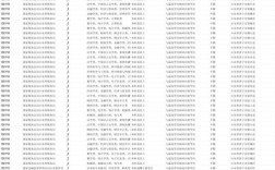 蒲江国考地点具体在哪里？