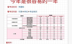 国考放弃深圳市考，是何考量？