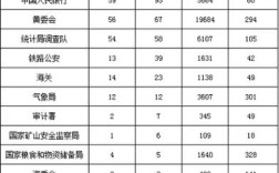 国考代码128134是什么？