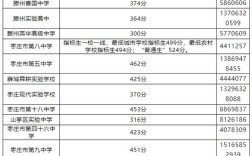国考枣庄进面分数线是多少？