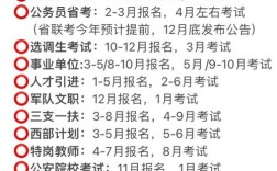 国考省考考试内容有何异同？