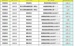 国考青岛海关招考条件