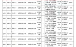 国考65分在省考中处于什么水平？能进哪些岗位面试？