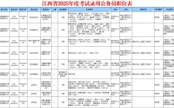 2026江西国考职位表何时发布？