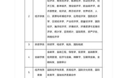 国考税务岗专业限制严吗？