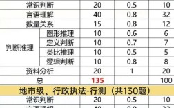 国考公务员会被分配到哪些地区？分配去向由哪些因素决定？