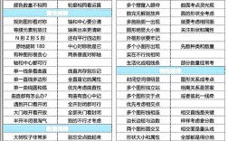 常识判断高频考点有哪些？如何高效掌握这些考点？