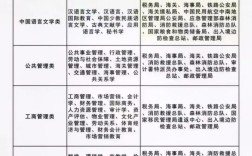 国考可以报名几个职位