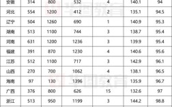 2026国考面试分数线何时公布？多少分进面？